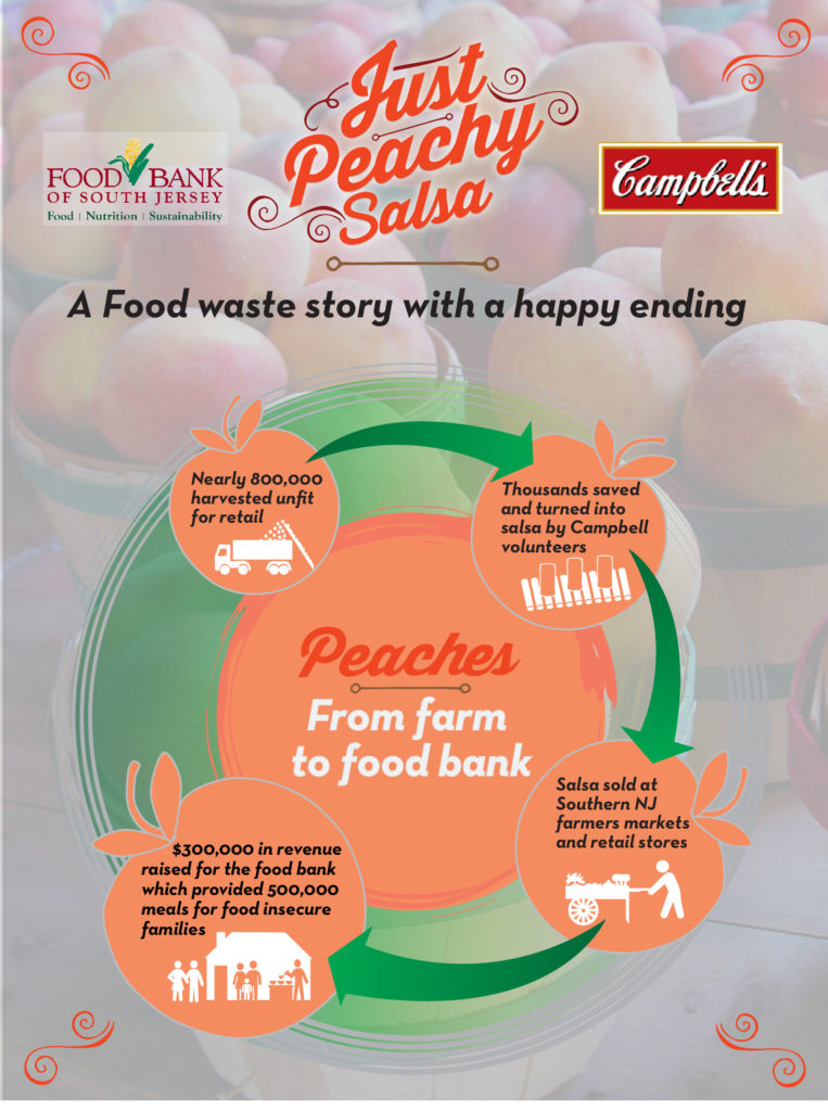 justpeachy_infographicv6