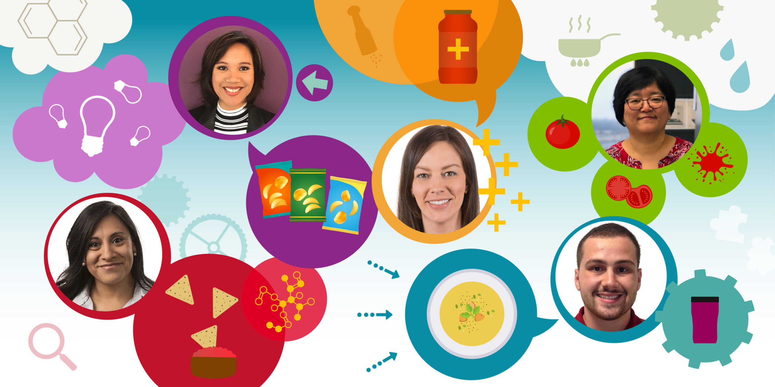 campbell R&D employees